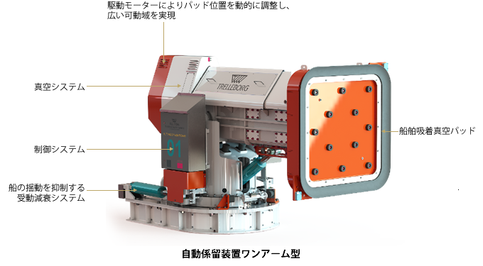 自動係留装置ワンアーム型