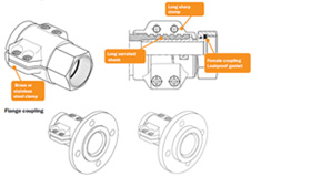 各種接続部に対応