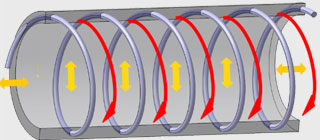 他社製コイル方式