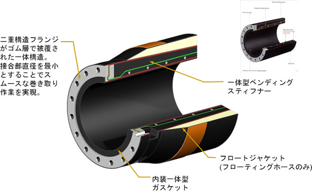 TRELLINE KLELINE　マリンホース