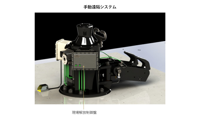 手動遠隔システム